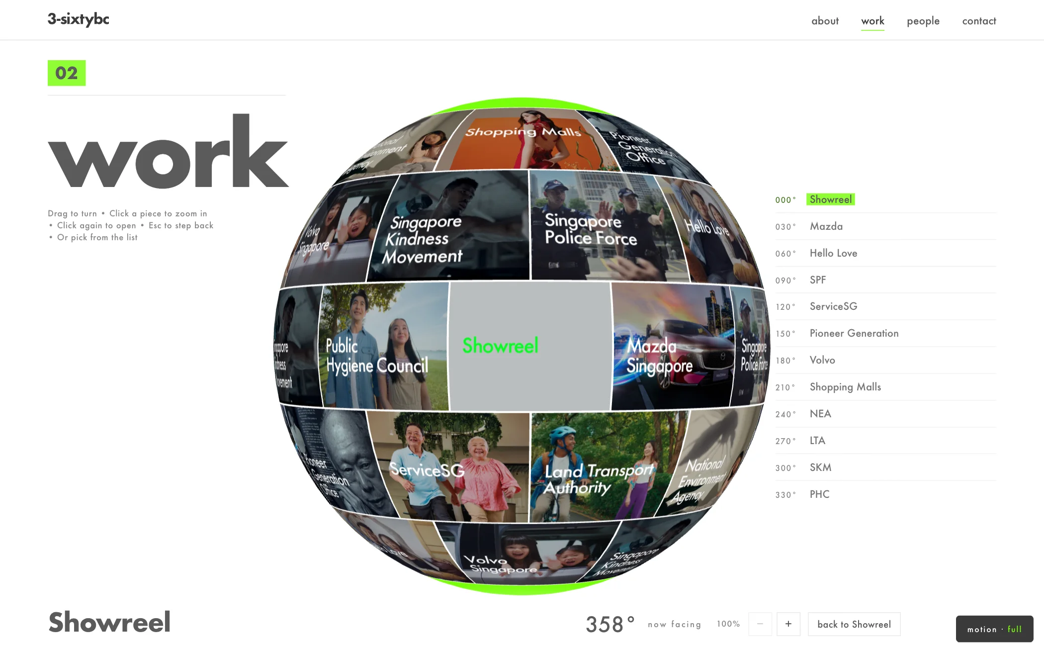 The work section: a sphere covered in rectangular campaign covers, with a list of twelve entries beside it.