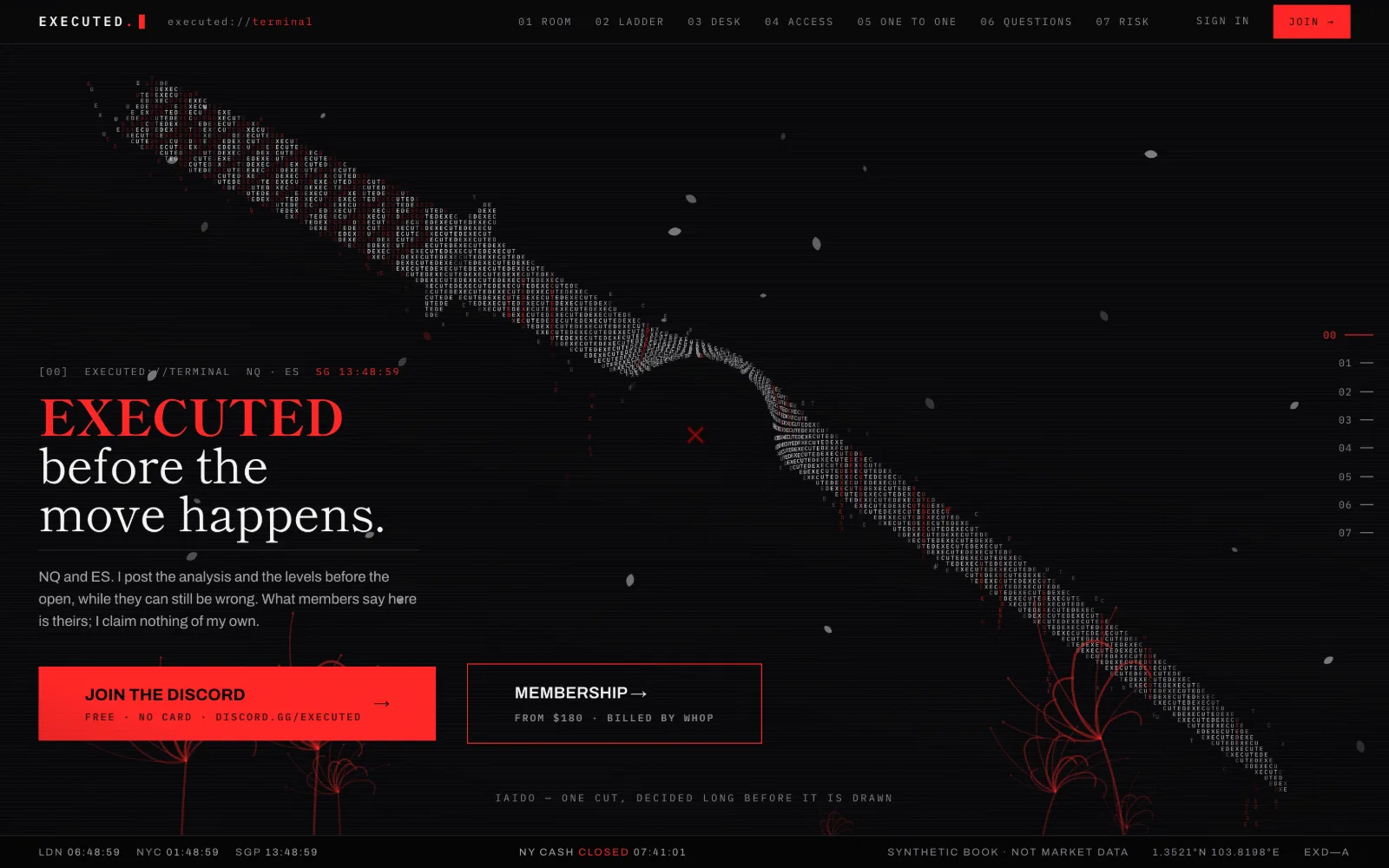 A near-black trading platform page reading Executed before the move happens, over a red and grey market chart.